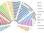 europaeisches_parlament_sitzverteilung_feb_2024_1200